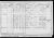 1901 Census William and Ann Hughes