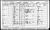 1901 Census 1901 Census