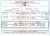 1865 Charles Murphy Birth Certificate