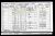1901 Census. Thomas William, Eva Annie and William George Mills 1901 Census. Thomas William, Eva Annie and William George Mills