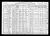 1910 US Census James McKinley & Family