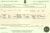 1931 George B Churcher Death Certificate