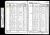 1841 Census. Francis Rushton & family