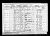 1901 Census Amos Sherwood and family