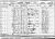 1901 Census