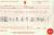 1910 William George Williams - Birth Certificate