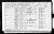 1901 Census. George Granger Turner and family